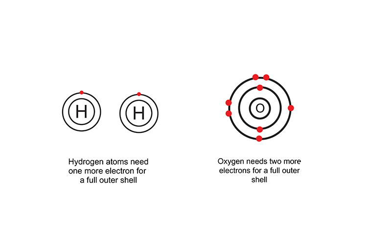 image showing the covalent bonds for hydrogen and oxygen atoms